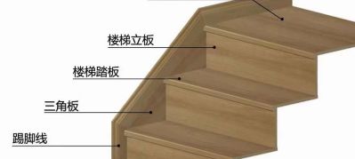 厂家直销楼梯踏步
