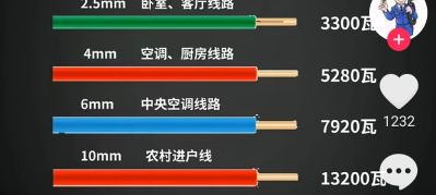 专业水电安装！高低压接线，有证！