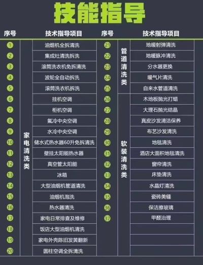 家电清洗维修安装