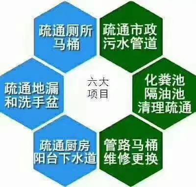 专业疏通马桶专业疏通马桶无