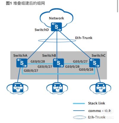 网络设备网络调试华三华为锐捷