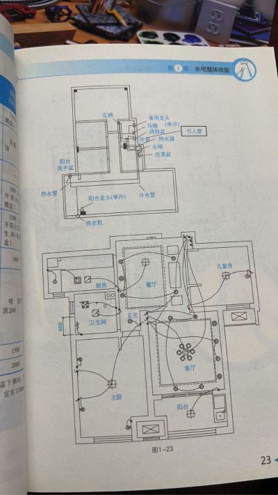 装修
