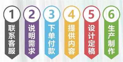 广告制作