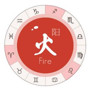 装修