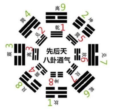 装修木工