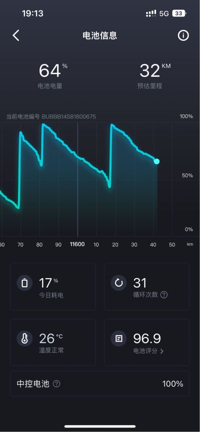无