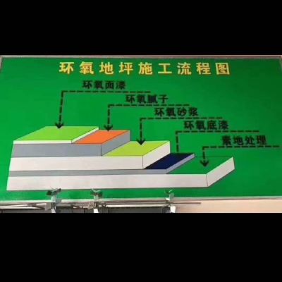 环氧地坪漆
