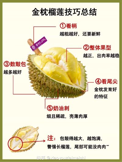 装修